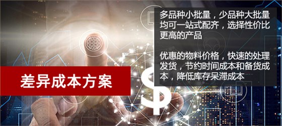 優勢3