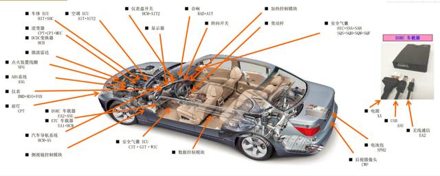概述汽車連接器